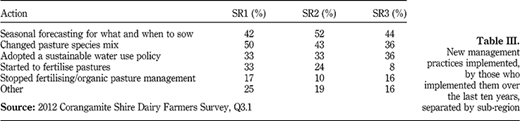 Table III Refer to the image caption for details.