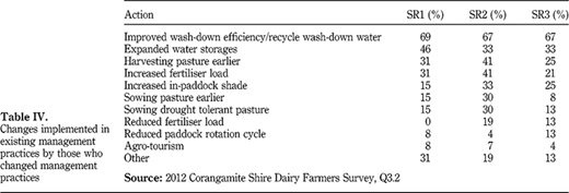 Table IV Refer to the image caption for details.