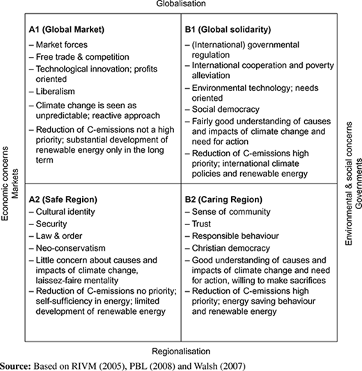 Figure 1 Refer to the image caption for details.