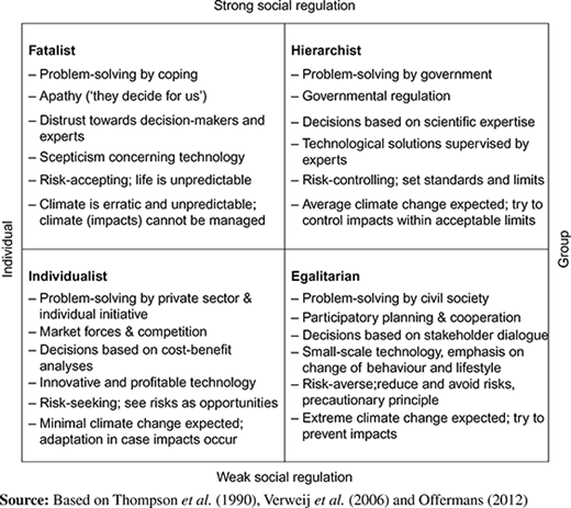 Figure 2 Refer to the image caption for details.