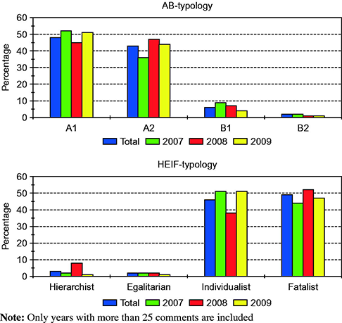 Figure 3 Refer to the image caption for details.