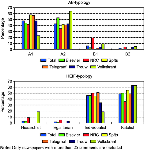 Figure 4 Refer to the image caption for details.