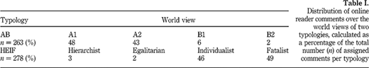 Table I Refer to the image caption for details.