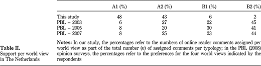Table II Refer to the image caption for details.