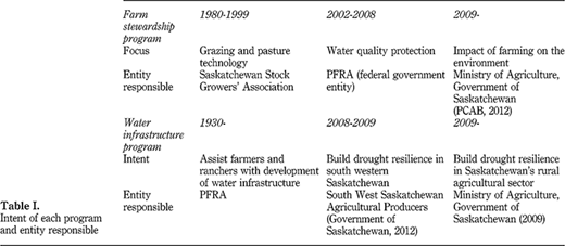 Table I Refer to the image caption for details.