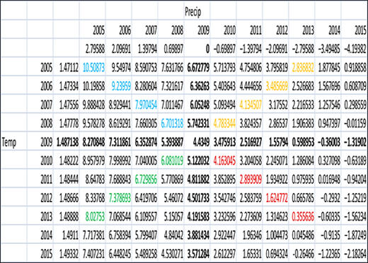 Out of sample simulation results Refer to the image caption for details.
