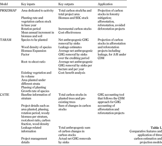 Table I. Refer to the image caption for details.