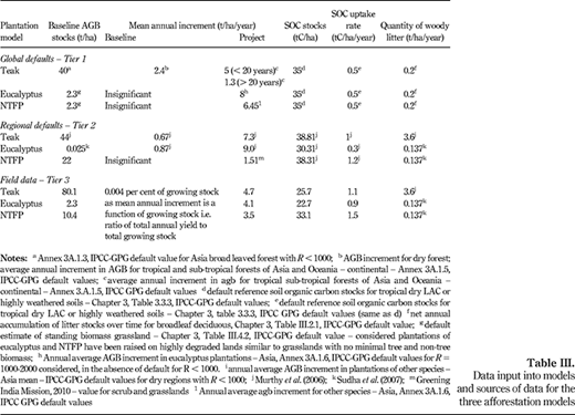 Table III. Refer to the image caption for details.