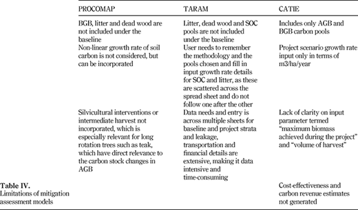 Table IV. Refer to the image caption for details.