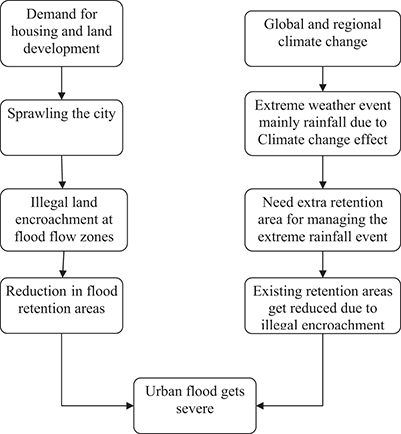 Figure 2. Refer to the image caption for details.