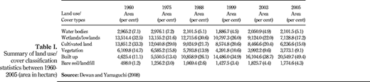 Table I. Refer to the image caption for details.