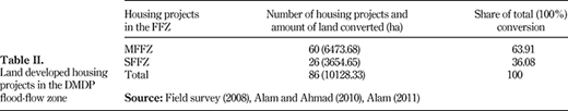 Table II. Refer to the image caption for details.