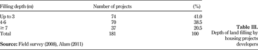 Table III. Refer to the image caption for details.