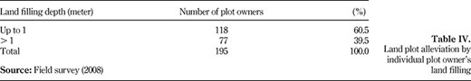 Table IV. Refer to the image caption for details.