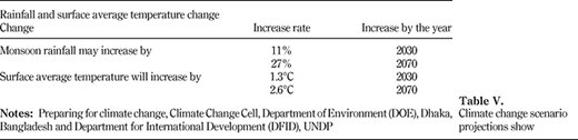 Table V. Refer to the image caption for details.