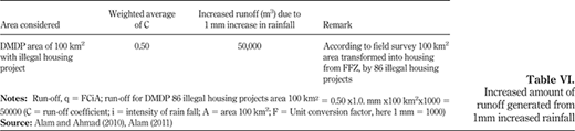 Table VI. Refer to the image caption for details.