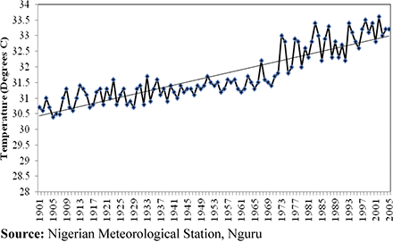 Figure 2. Refer to the image caption for details.