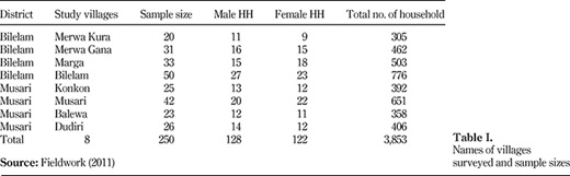 Table I. Refer to the image caption for details.