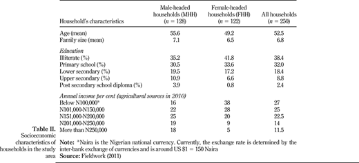 Table II. Refer to the image caption for details.