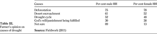 Table III. Refer to the image caption for details.