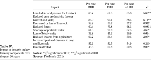 Table IV. Refer to the image caption for details.