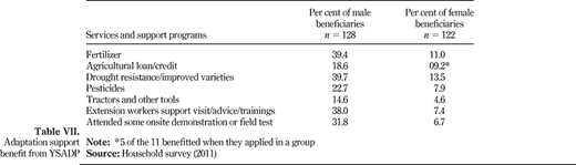 Table VII. Refer to the image caption for details.