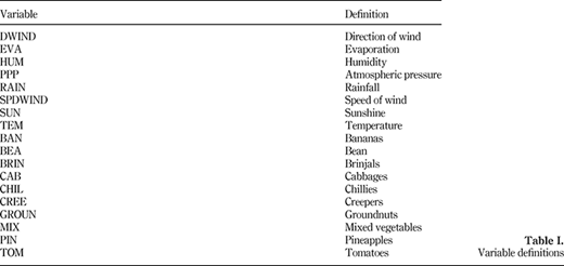 Variable definitions Refer to the image caption for details.