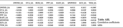 Correlation coefficients table Refer to the image caption for details.