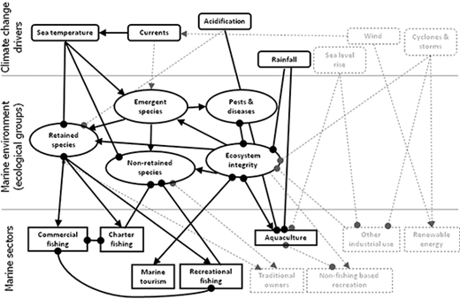 Figure 1. Refer to the image caption for details.
