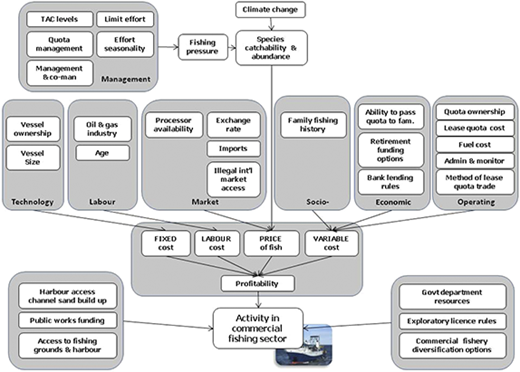 Figure 2. Refer to the image caption for details.