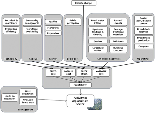Figure 3. Refer to the image caption for details.
