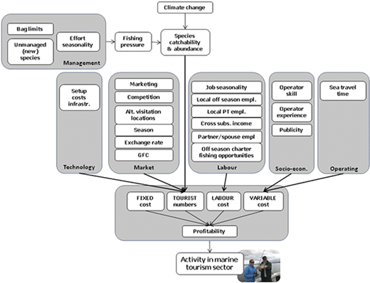 Figure 4. Refer to the image caption for details.