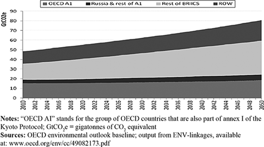 Figure 2. Refer to the image caption for details.