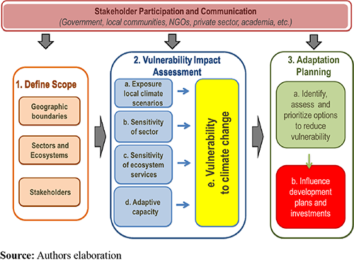 Figure 2. Refer to the image caption for details.