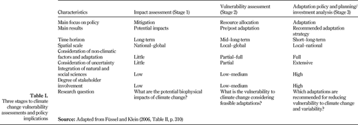 Table I. Refer to the image caption for details.