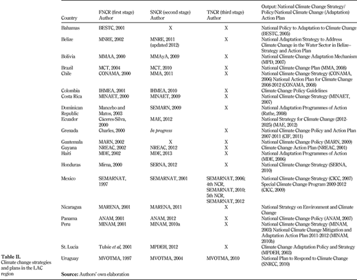 Table II. Refer to the image caption for details.