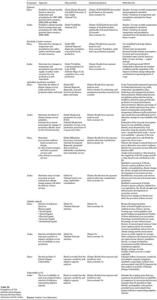 Table III. Refer to the image caption for details.