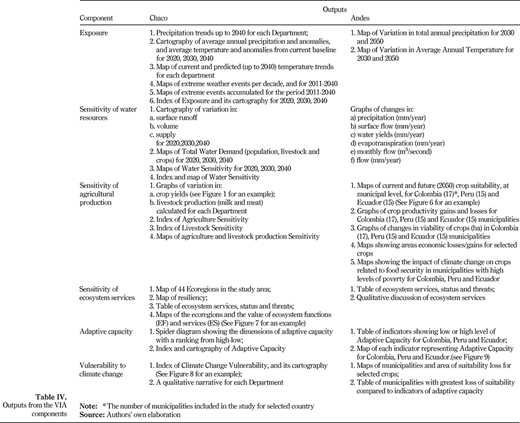 Table IV. Refer to the image caption for details.