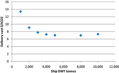 Figure 2. Refer to the image caption for details.