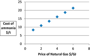 Figure 3. Refer to the image caption for details.
