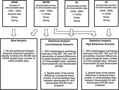 Figure 3. Refer to the image caption for details.