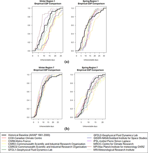 Figure 4. Refer to the image caption for details.