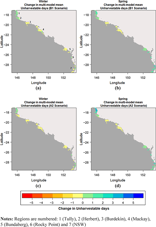 Figure 5. Refer to the image caption for details.