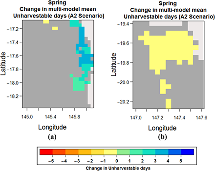 Figure 6. Refer to the image caption for details.