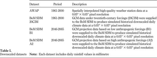 Table I. Refer to the image caption for details.