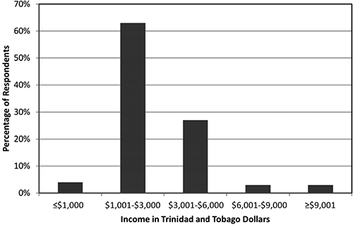 Figure 2. Refer to the image caption for details.