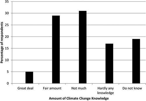 Figure 3. Refer to the image caption for details.