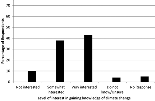 Figure 4. Refer to the image caption for details.