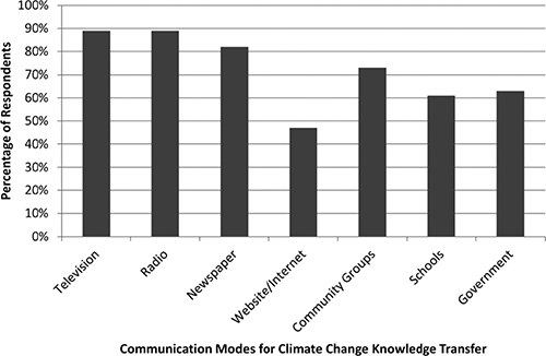 Figure 6. Refer to the image caption for details.