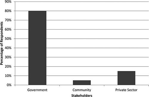 Figure 7. Refer to the image caption for details.